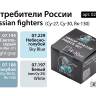 Набор спиртовых красок Jim Scale "Истребители России (Су-27, Су-30, Як-130)"