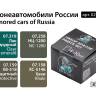 Набор спиртовых красок Jim Scale "Бронеавтомобили России"