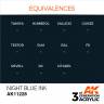 Акриловая краска AK Interactive 3rd GENERATION Ink. Night Blue. 17 мл